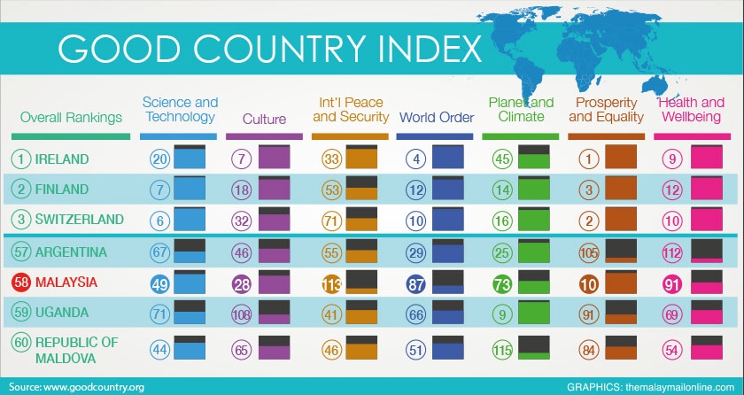 good-country-index